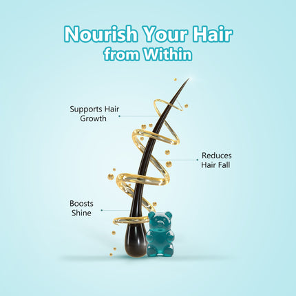 Kreativeda Natural Biotin Gummies